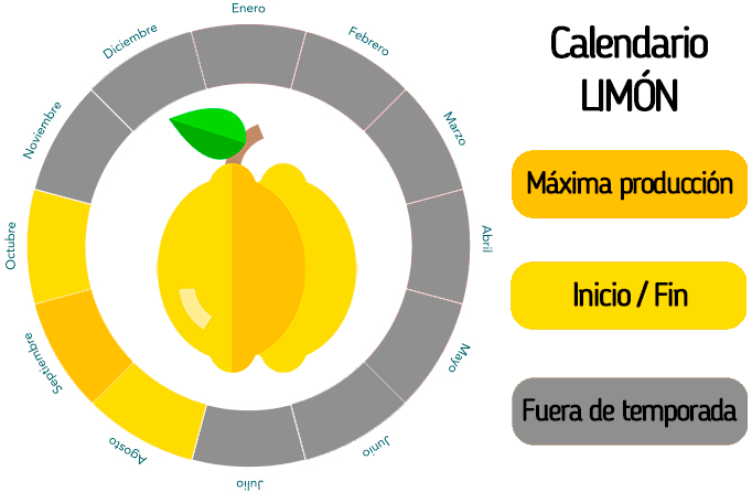 Limas ecológicos