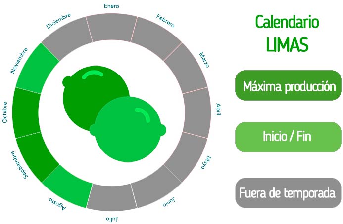 Limas ecológicas