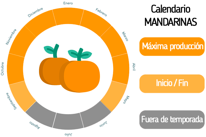 mandarinas orgánicas